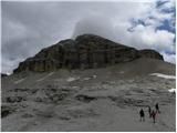 Passo Pordoi - Rifugio Boe